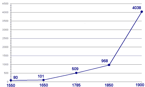 Bevölkerungsstatistik