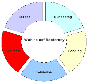 Kreistagswahlen