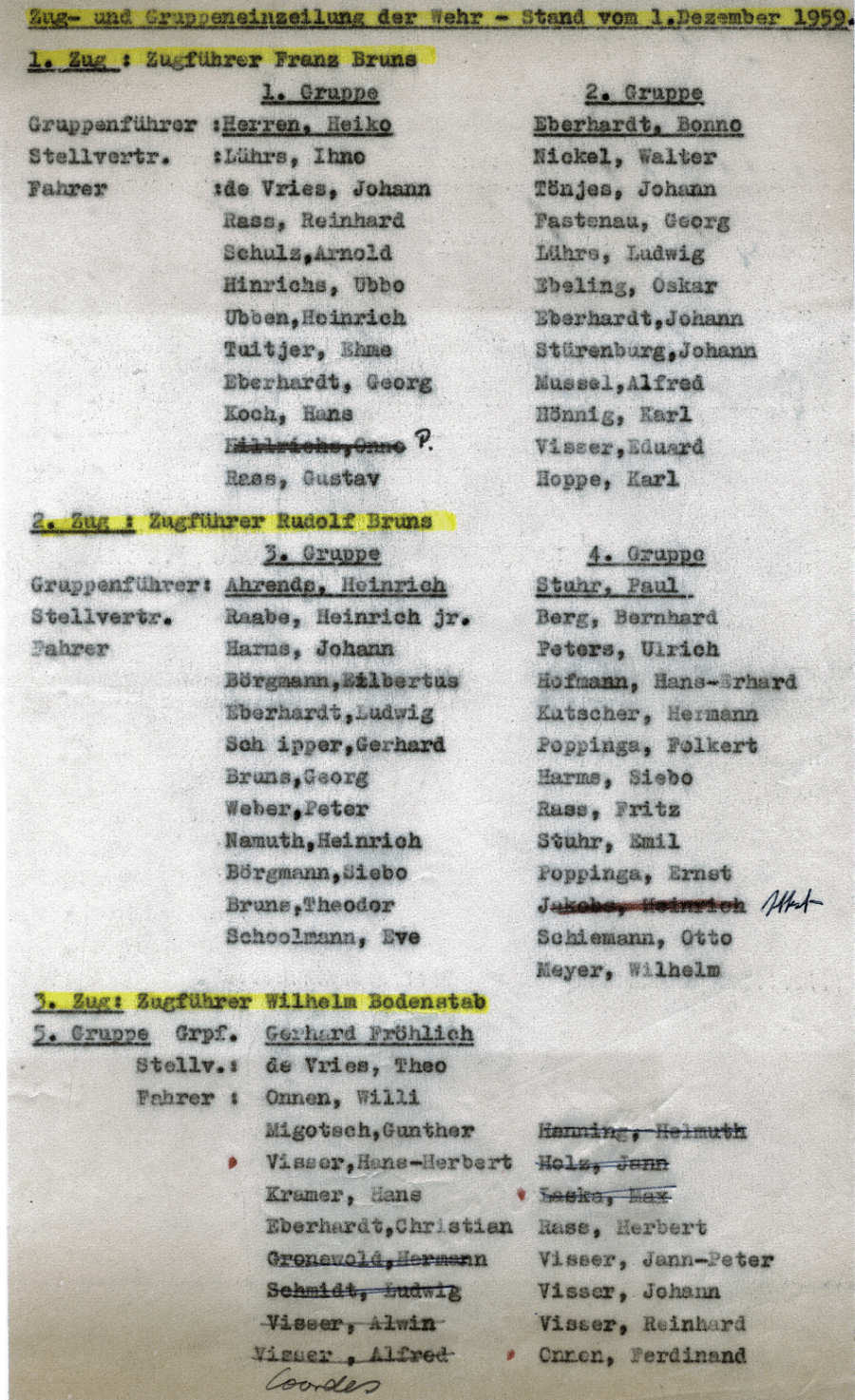 Die Aktiven Kameraden von Wilt de Boer, Stand 01.12.1959