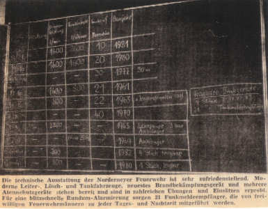 Ratsausschuß tagte im Gerätehaus - 28.05.1983