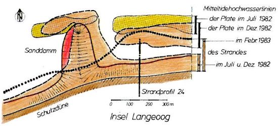 Annäherung der Plate