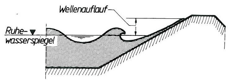 Wellenauflauf