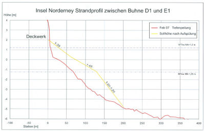 Situation im Frühjahr 2007