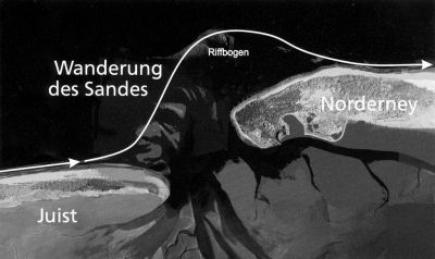 Wanderung des Sandes