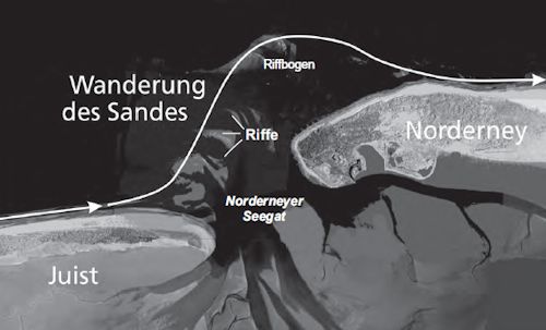 Wanderung des Sandes