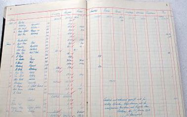 Akribisch wurde 1957 mit diesem Buch die Kasse geführt.